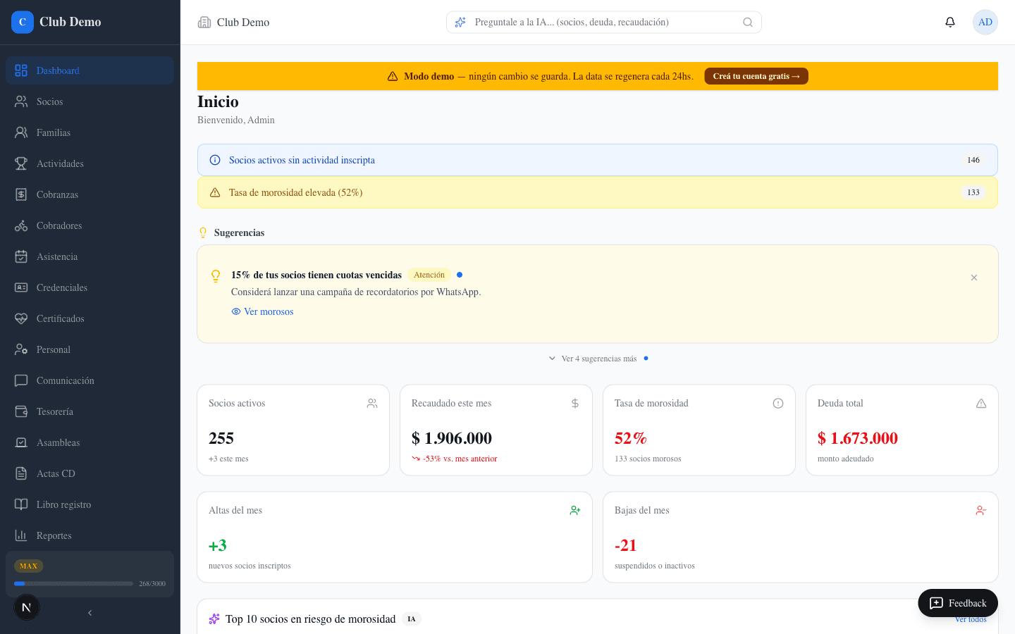 Dashboard principal de Clubbi con KPIs de morosidad, recaudación y sugerencias de IA